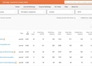 Objavljen SCImago Journal Rank (SJR) za 2015. godinu